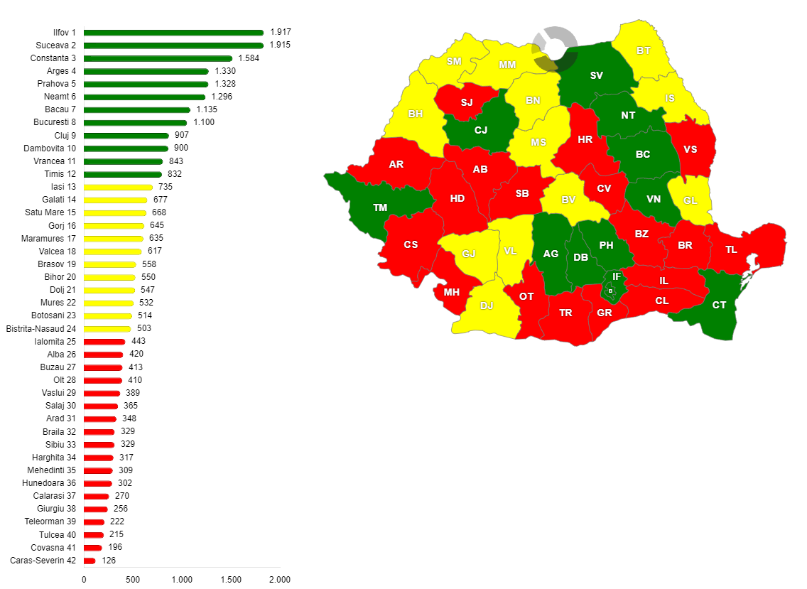 Numărul autorizațiilor de construire pentru clădiri rezidențiale din anul 2003, în fiecare județ